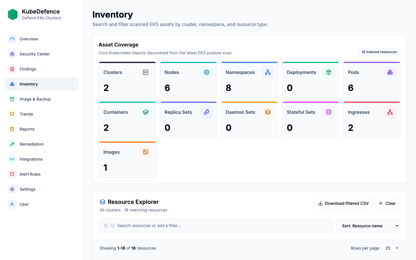 KubeDefence inventory demo screen